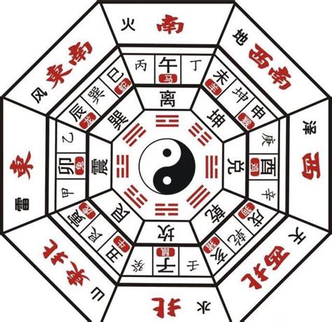 乾宮八卦|易經八卦:八卦卦象,含義,八卦關係,八卦與五行,八卦與。